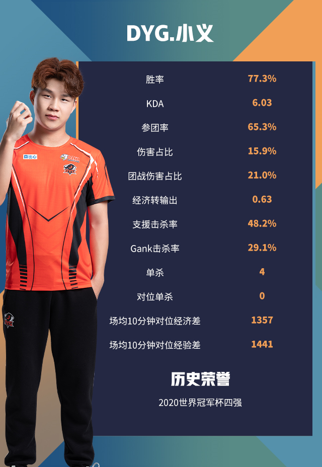 BRO力克DFM，Xiaohu操刀奇招英雄翻盘峡谷大战成都决赛之夜，成为赛场最大亮点