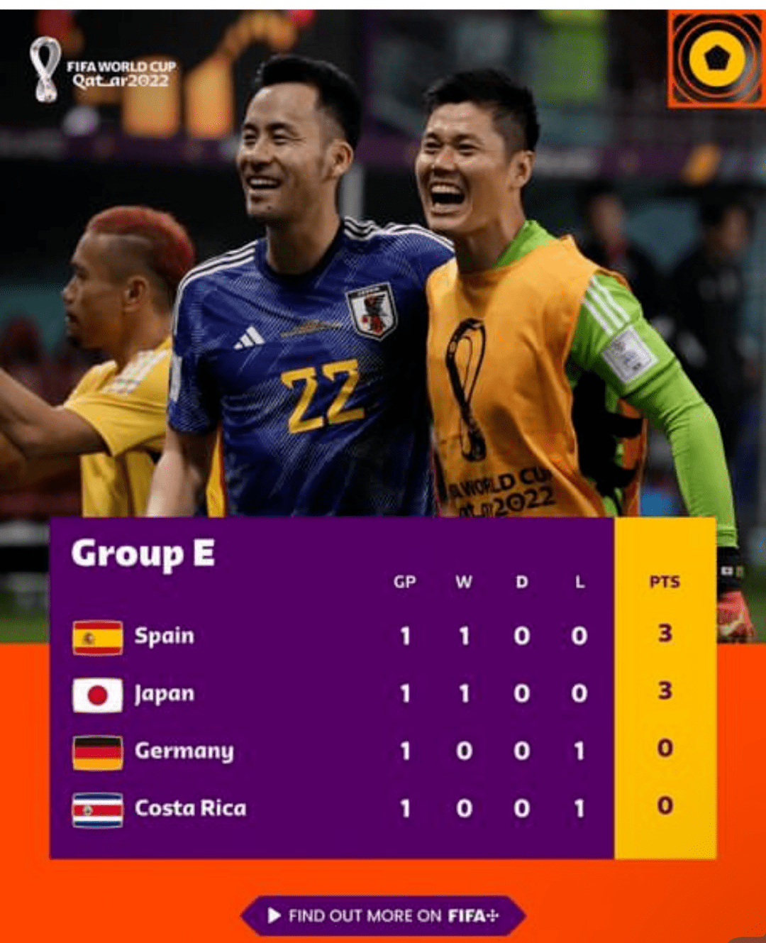 关于丹麦翻盘摩洛哥，加维带队取胜的信息