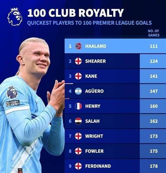 波兰险胜中国，哈兰德点燃赛场